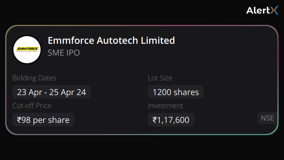 Emmforce Autotech Limited IPO details, subscription, lot size, cut-off price, and more