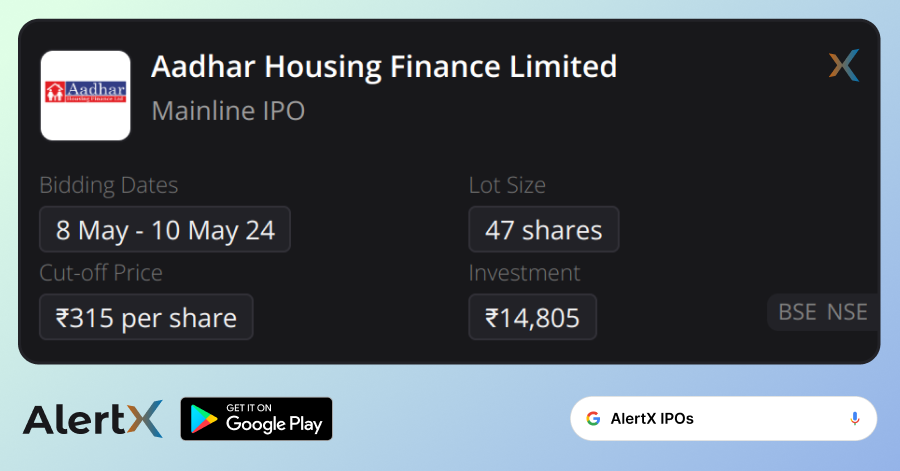 Aadhar Housing Finance Limited IPO details, subscription, lot size, cut-off price, and more