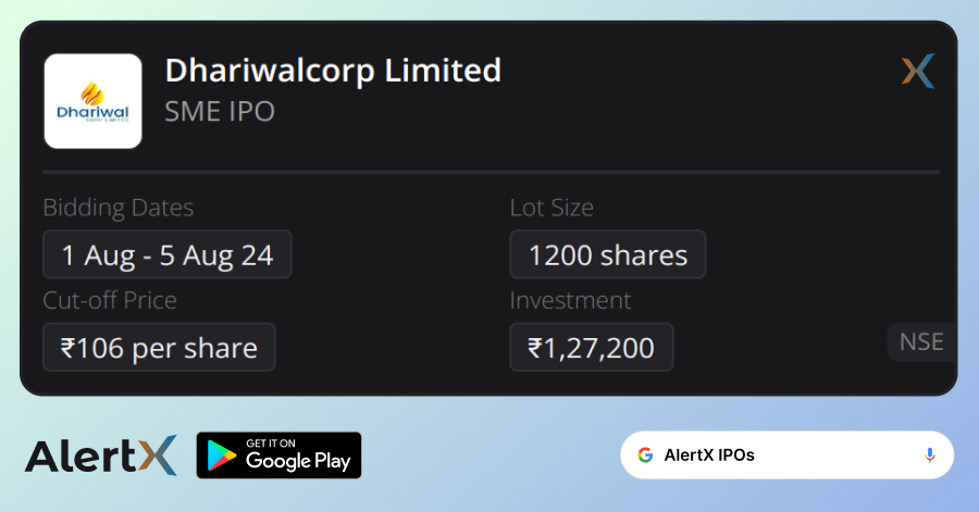 Dhariwalcorp Limited IPO details, subscription, lot size, cut-off price, and more